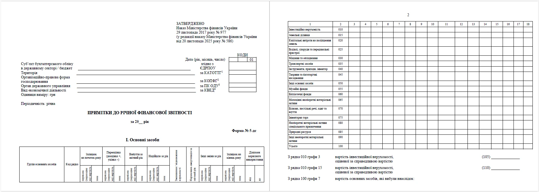 Нова форма № 5-дс «Примітки до річної фінансової звітності»