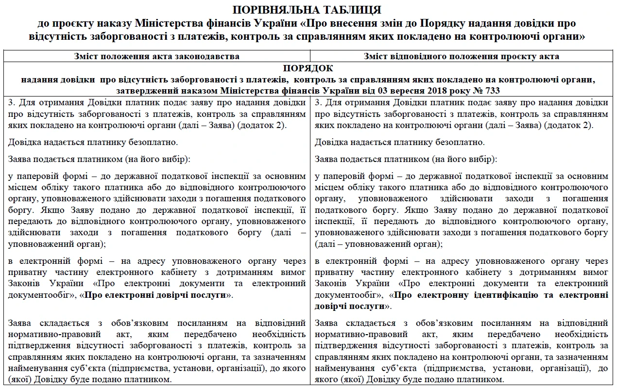 Зміни у формі довідки про відсутність заборгованості з податків та зборів: проєкт від ДПС