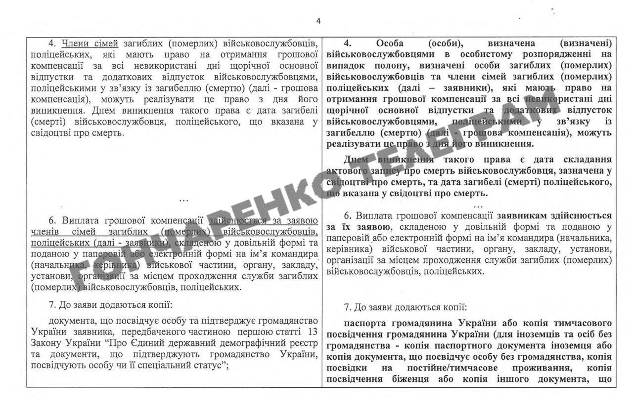 Компенсації родинам загиблих військових: КМУ уточнив порядок і розширив коло отримувачів