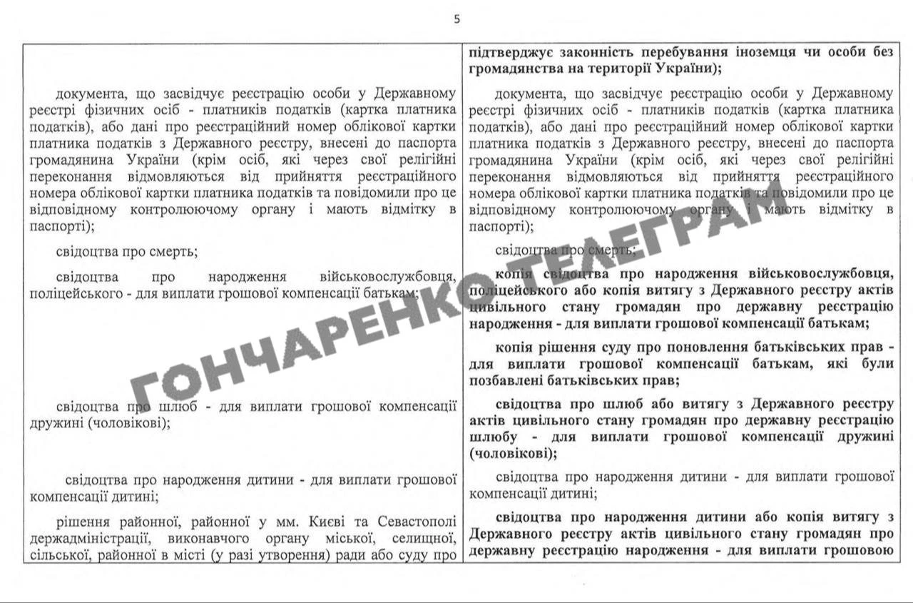 Компенсації родинам загиблих військових: КМУ уточнив порядок і розширив коло отримувачів