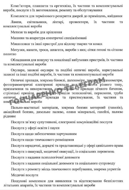 Уряд визначив перелік благодійної допомоги, звільненої від оподаткування