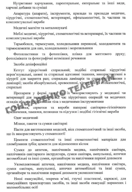 Уряд визначив перелік благодійної допомоги, звільненої від оподаткування