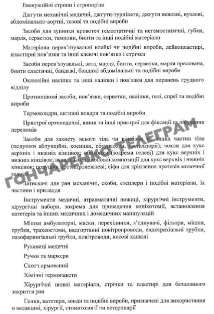 Уряд визначив перелік благодійної допомоги, звільненої від оподаткування