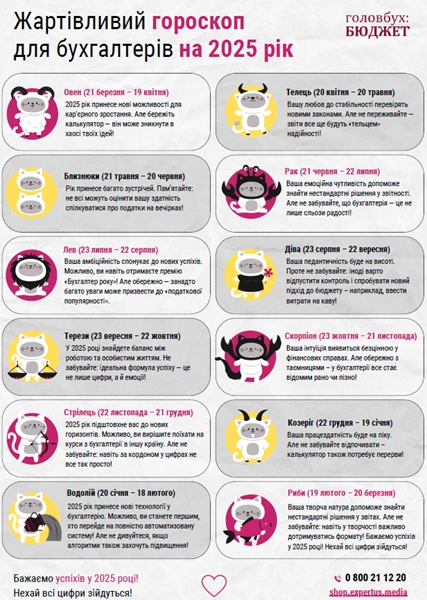 Замість цифр зорі, або що готує бухгалтеру 2025 рік: жартівливий гороскоп