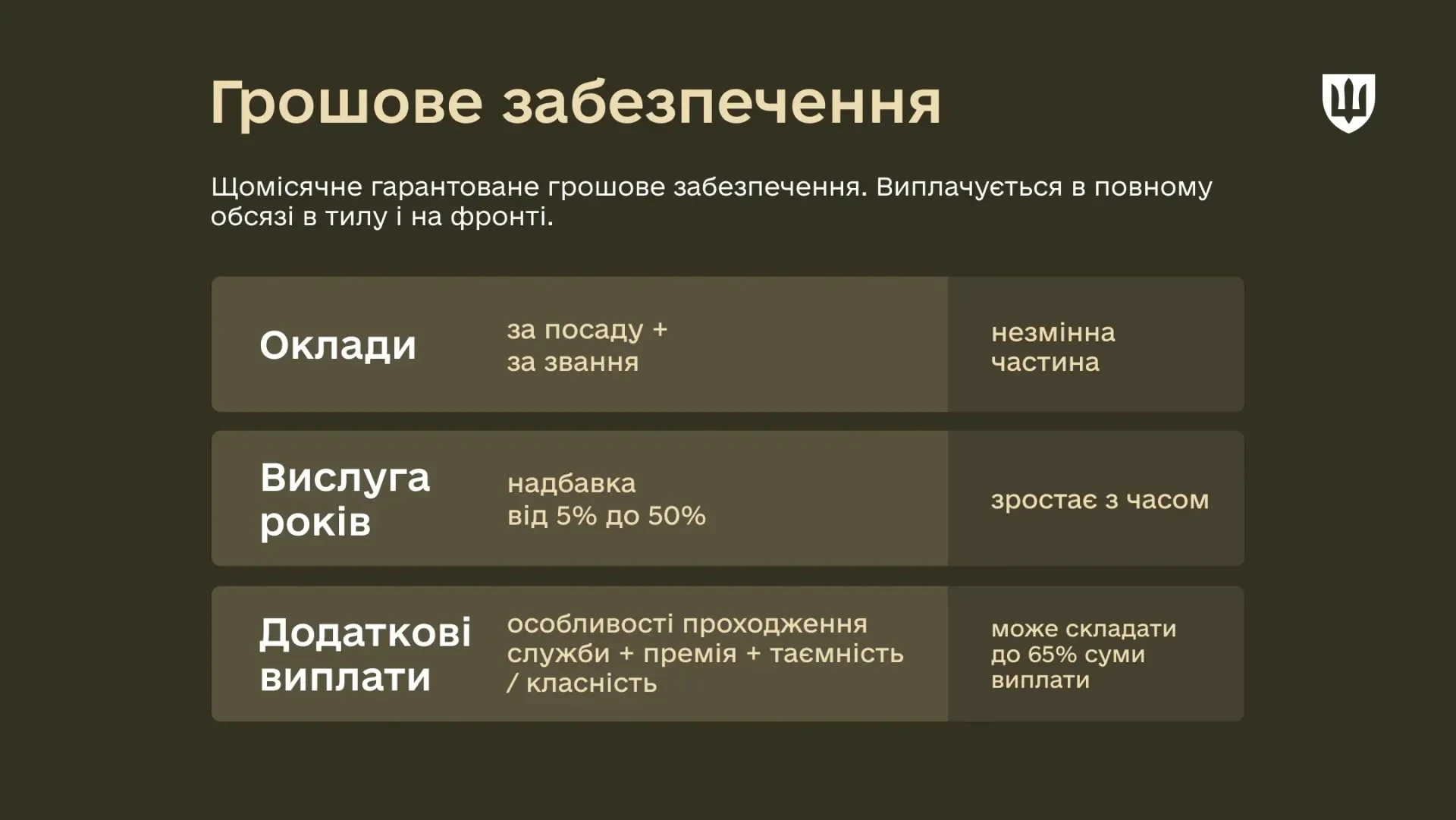 Грошове забезпечення військовослужбовців 2026: кому і скільки