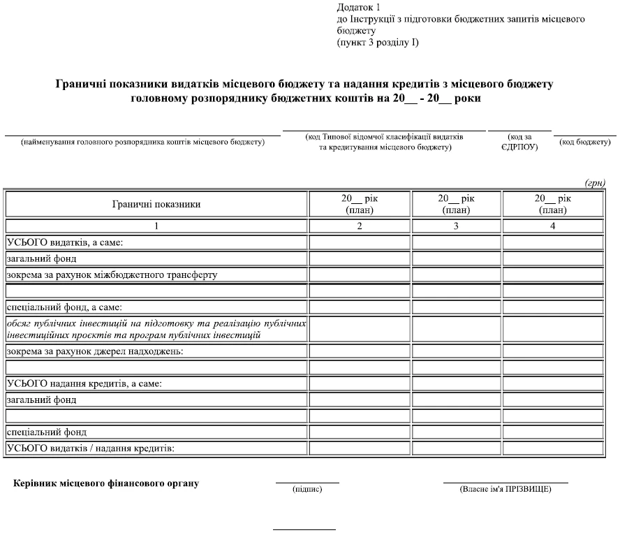 Зміни у формі бюджетного запиту та інструкції щодо його складання