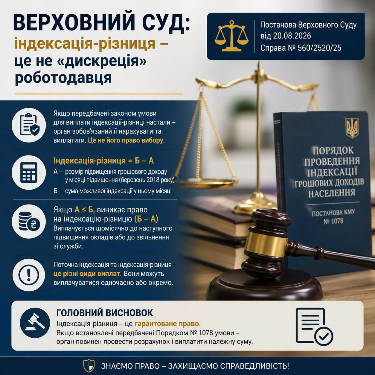 Індексація-різниця грошового забезпечення: ВС пояснив, коли її мають виплачувати