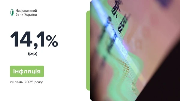 Інфляція у липні 2025 знизилася до 14,1% у річному вимірі