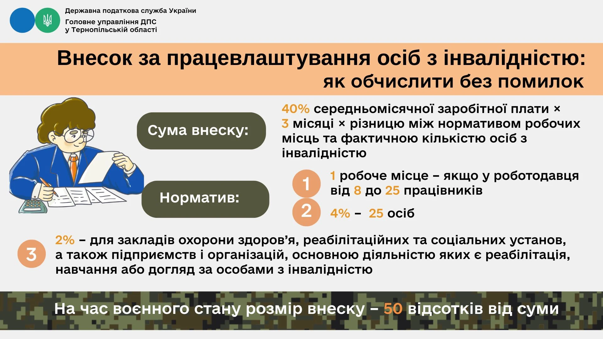 Внесок за працевлаштування осіб з інвалідністю: приклад розрахунку