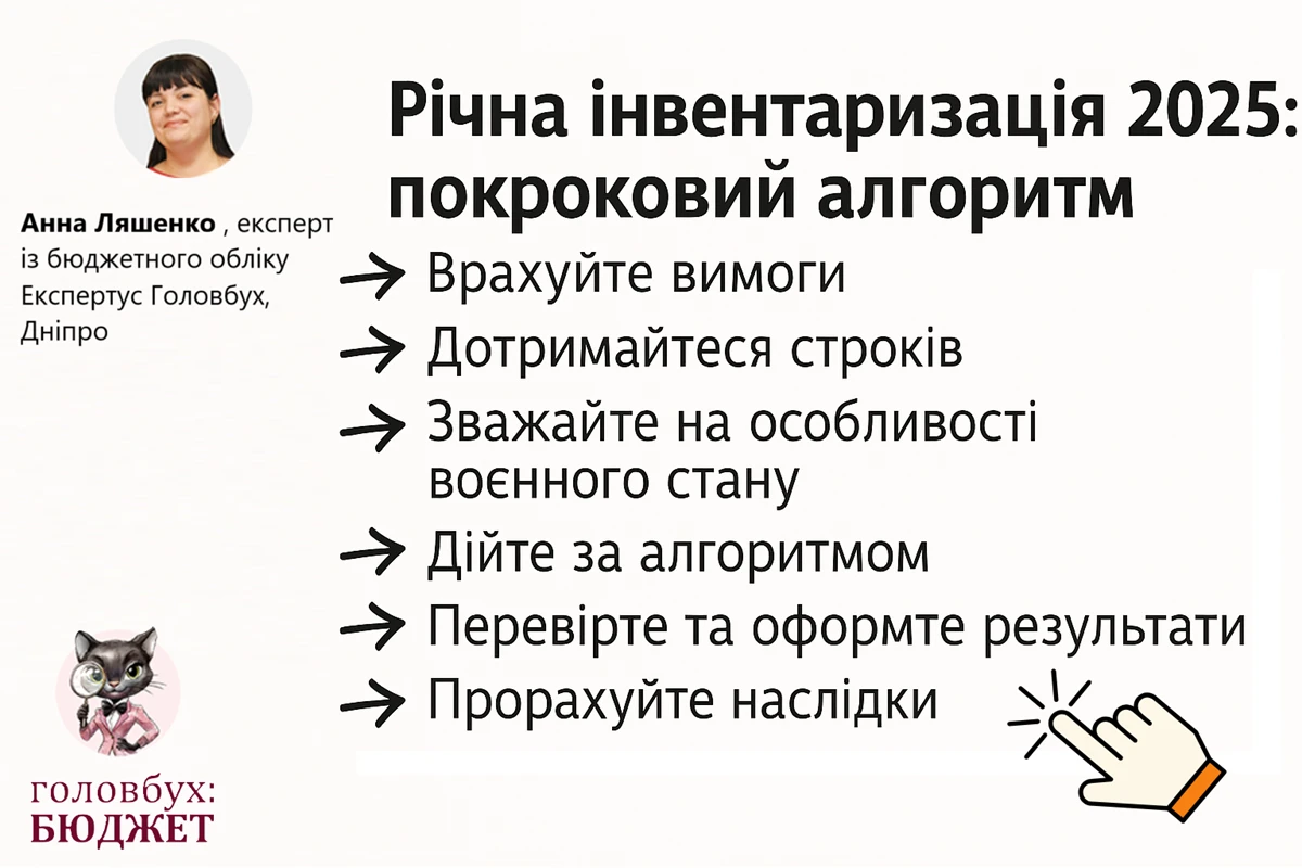 Алгоритм проведення інвентаризації Річна інвентаризація 2025