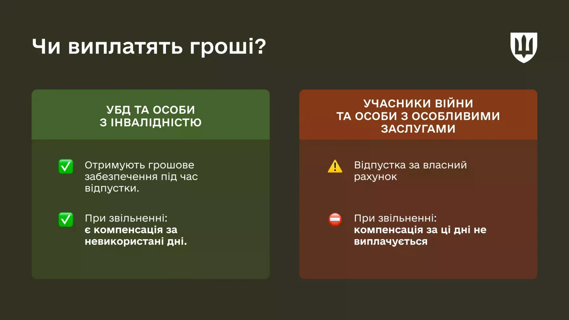 Додаткові відпустки військовим: умови та компенсація