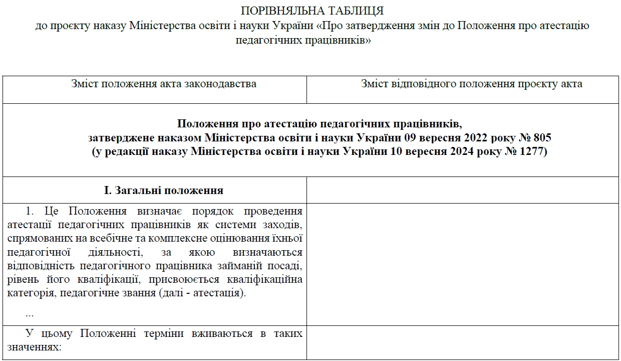 Що зміниться у присвоєнні кваліфікаційних категорій педпрацівникам закладів вищої освіти