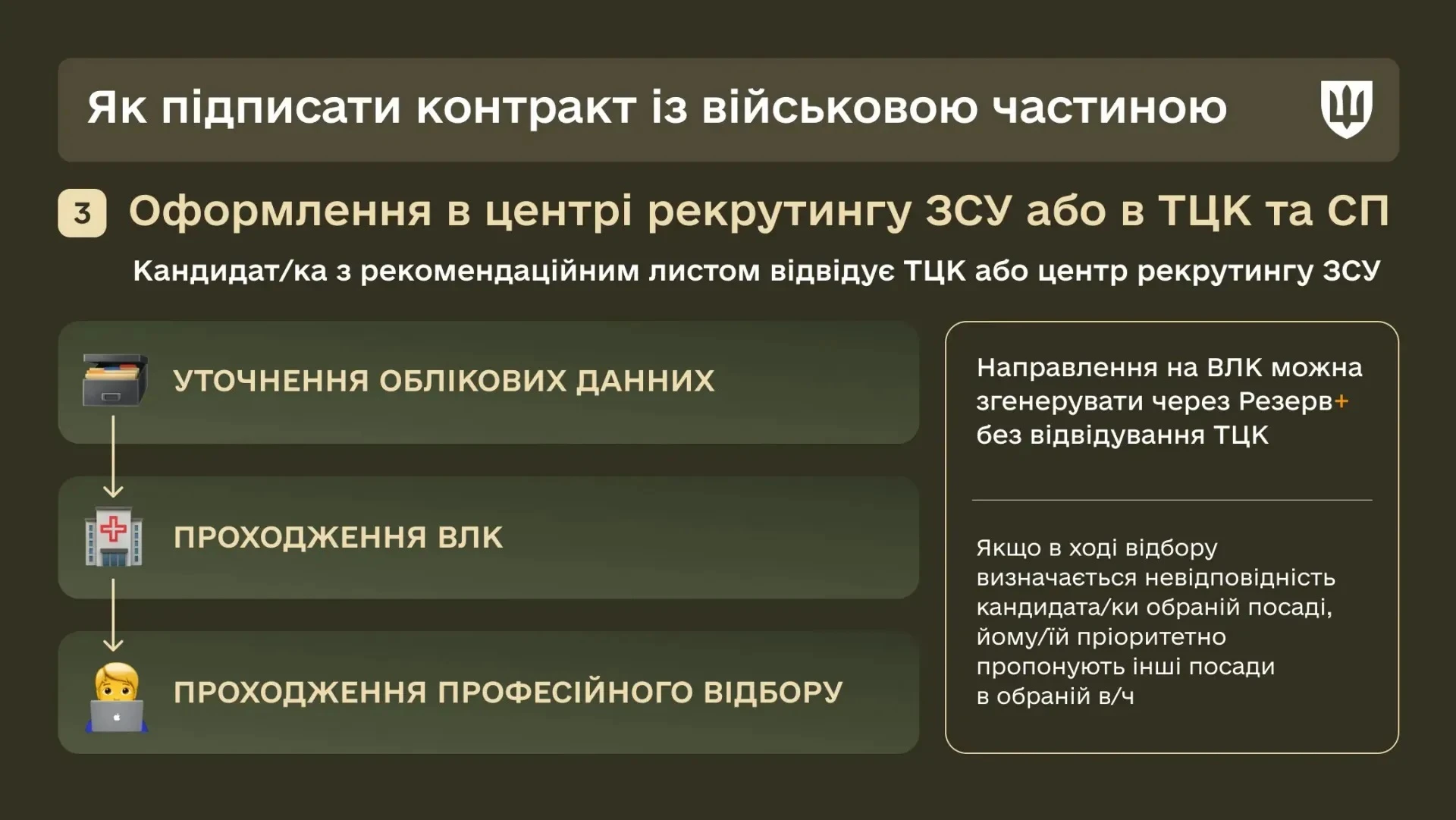 Оформлення в центрі рекрутингу ЗСУ або в ТЦК та СП