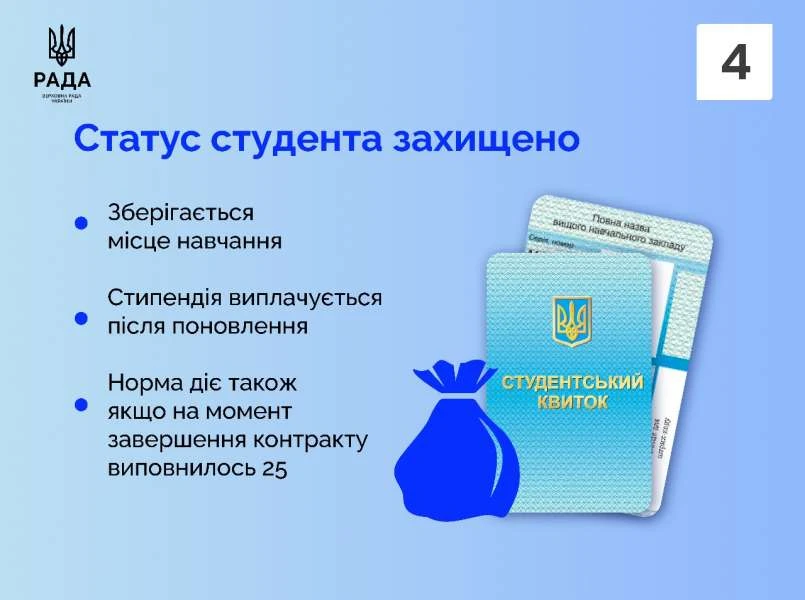 Набрав чинності Закон про освітні гарантії військовослужбовцям віком 18–25 років