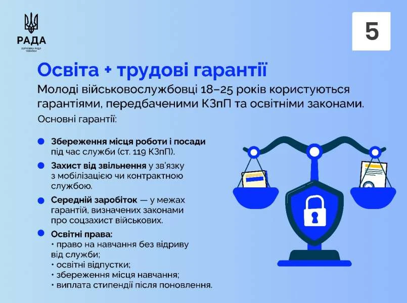 Набрав чинності Закон про освітні гарантії військовослужбовцям віком 18–25 років