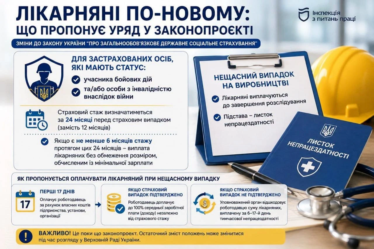 Лікарняні для УБД та потерпілих на виробництві: які зміни пропонує Уряд