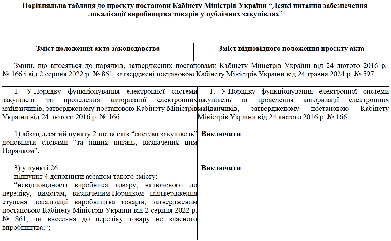 Підтвердження ступеня локалізації по-новому: проєкт від Мінекономіки