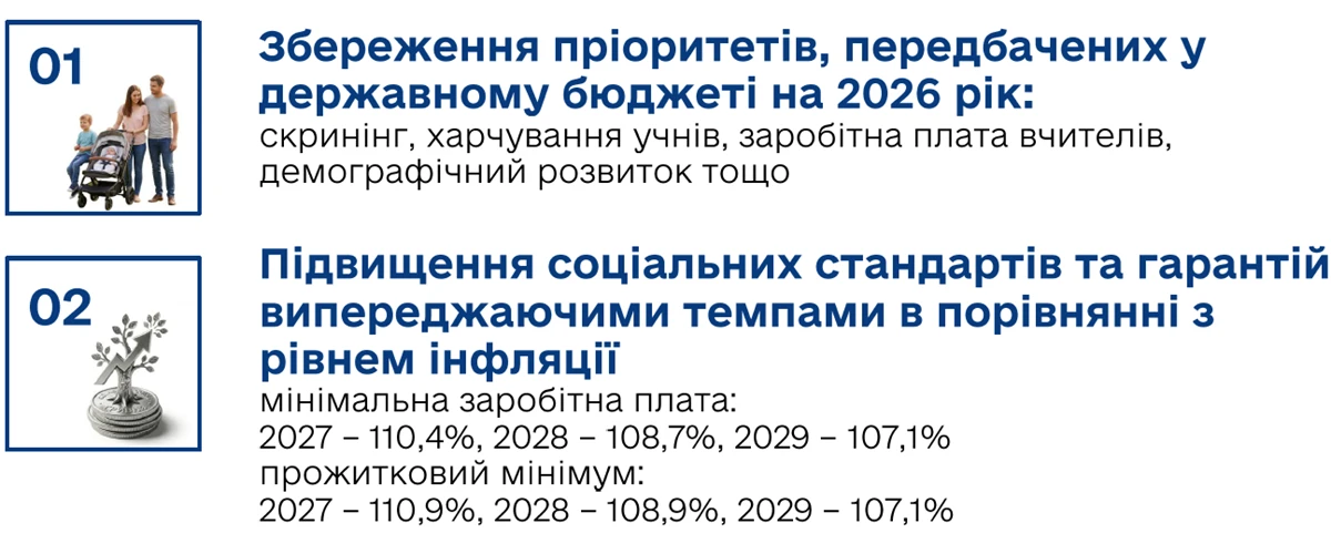 Бюджетна декларація 2027-2029: знайомимося з цифрами