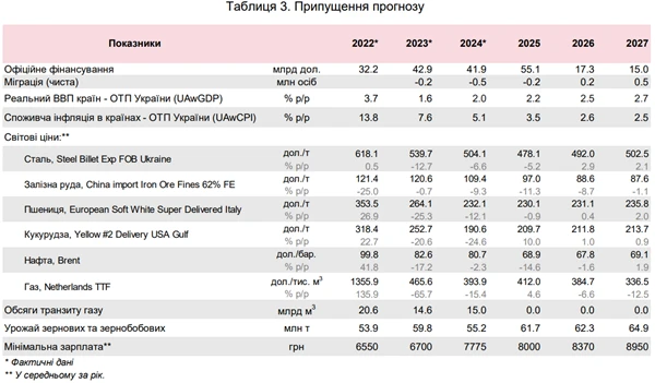 Мінімальна зарплата 2026 — 8370 грн: НБУ