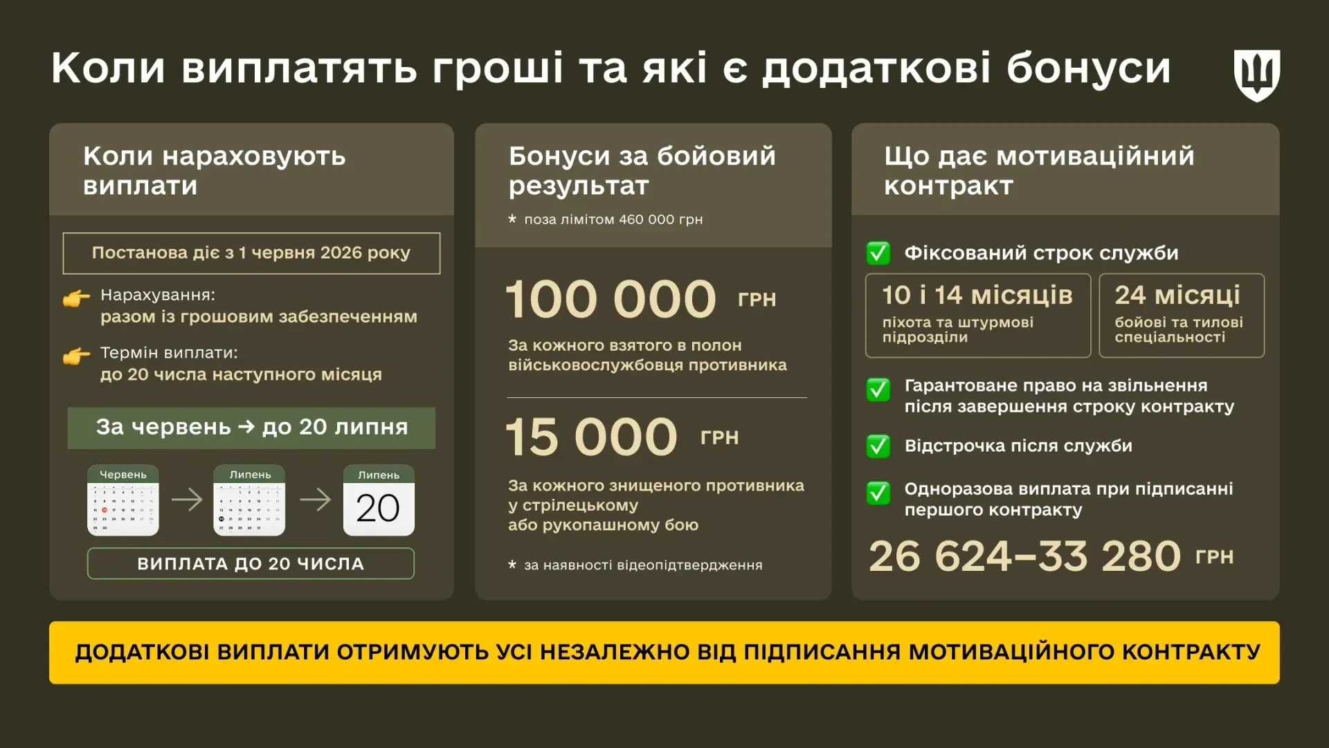 Нові мотиваційні виплати для військових: хто і скільки отримає