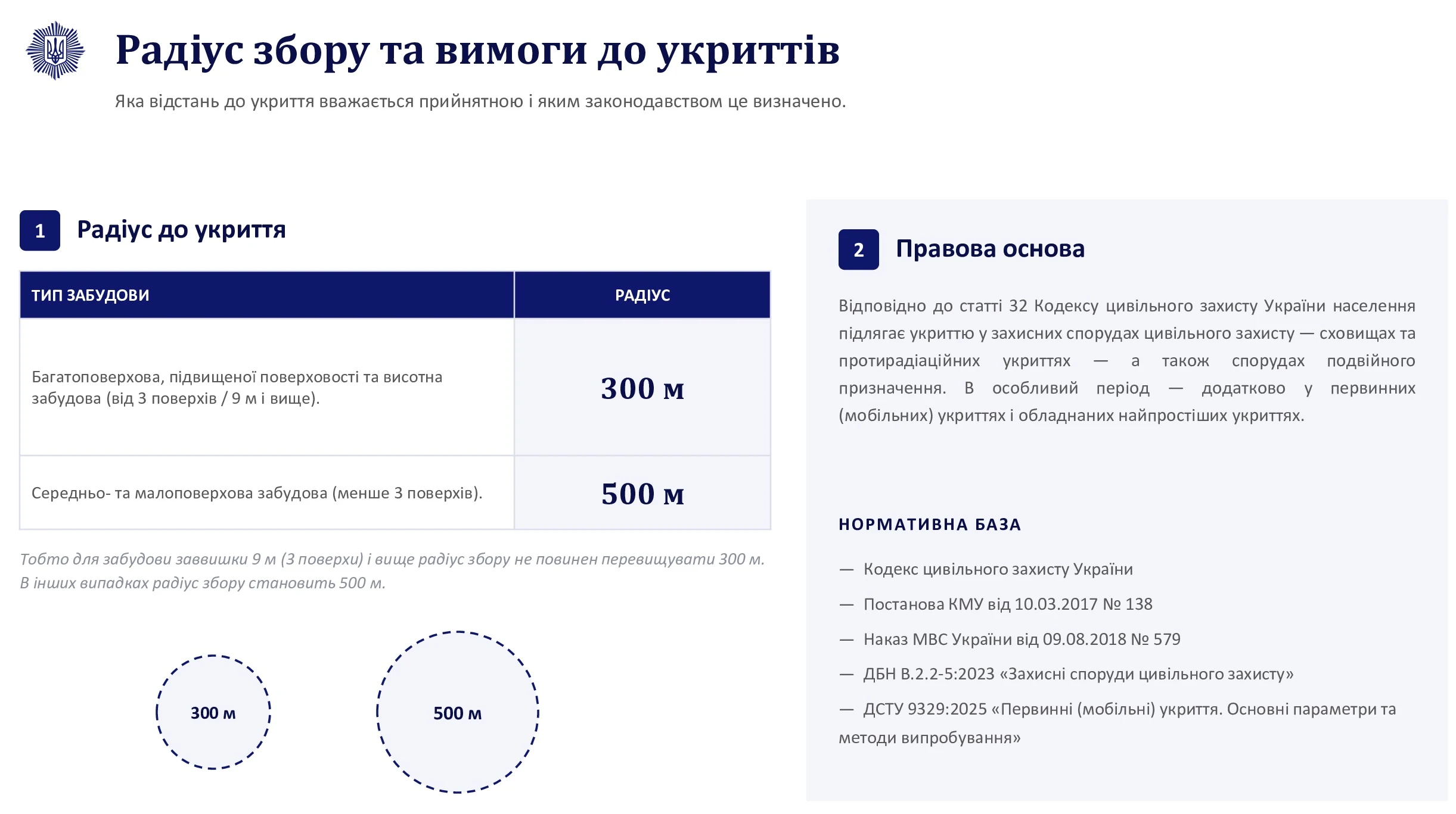 Коли підприємства можуть працювати під час повітряної тривоги — МВС