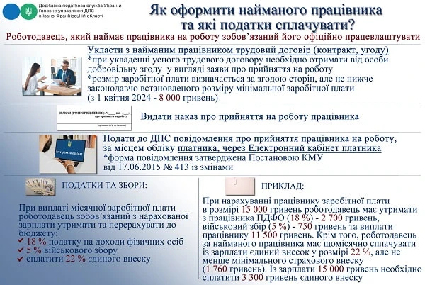 Приклад розрахунку податків за найманого працівника