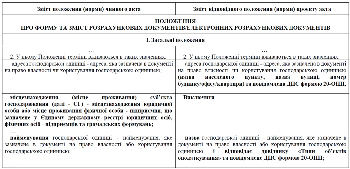 Нові форми розрахункових документів із 1 січня 2027 року: що пропонує Мінфін