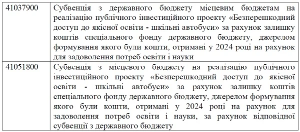 Мінфін оновив класифікацію доходів бюджету для фінансування шкільних автобусів