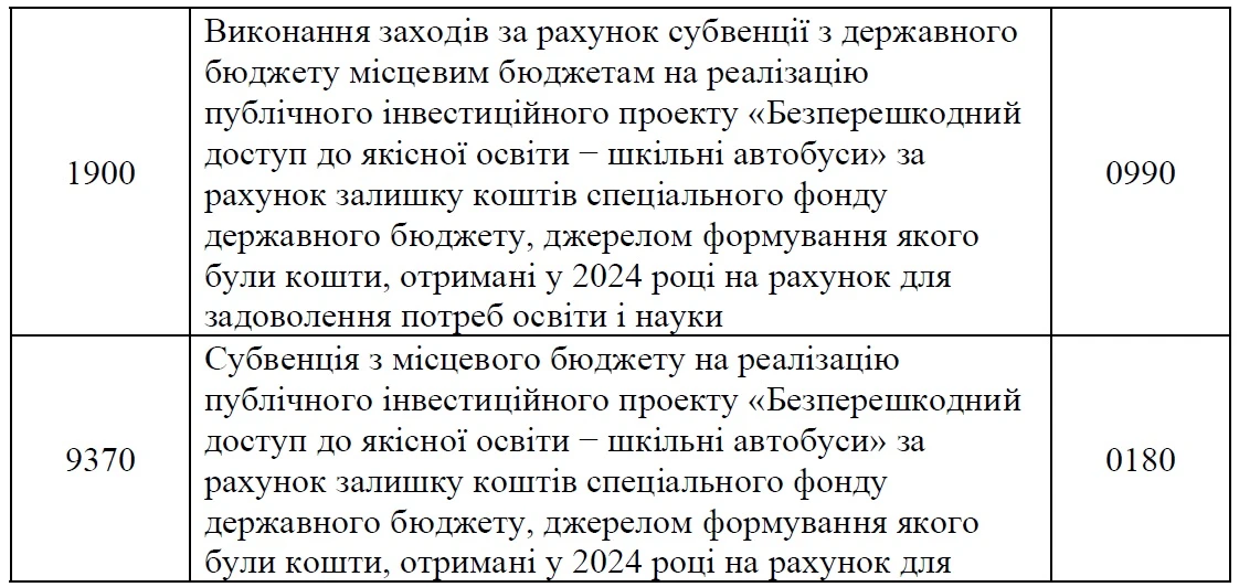 Мінфін оновив Типову програмну класифікацію видатків місцевих бюджетів