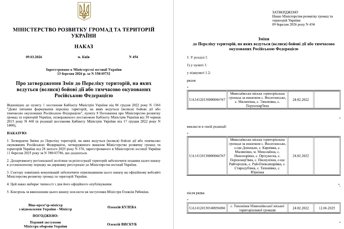 Оновлений перелік ТОТ: зміни наказу Мінрозвитку від 09.03.2026 № 454