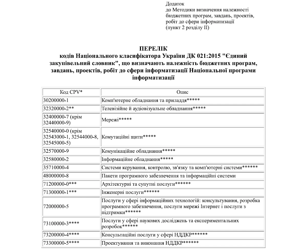 Мінцифри уточнило вартісні межі для погодження проєктів НПІ