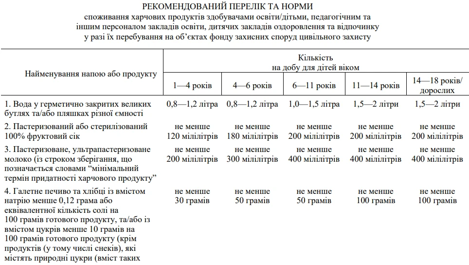 Врахуйте зміни в організації харчування у закладах освіти