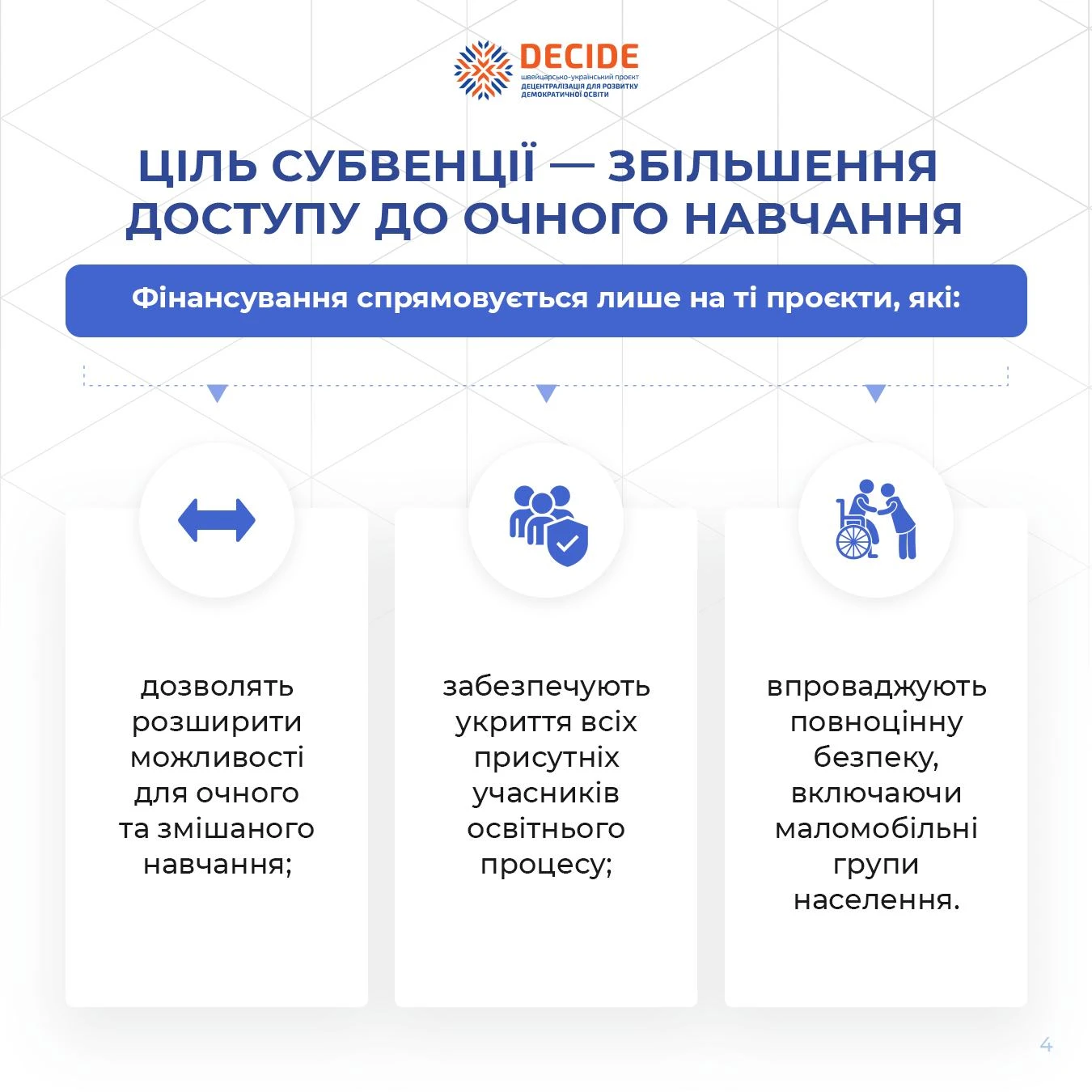Освітня субвенція 2025