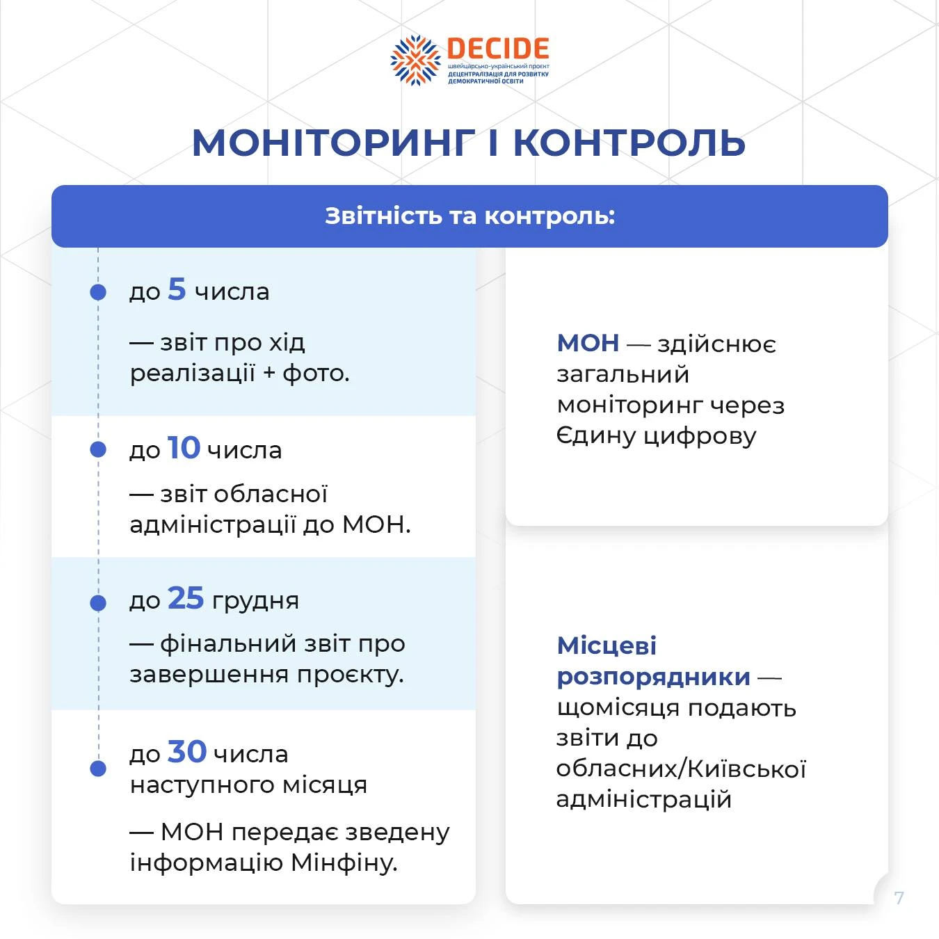 Освітня субвенція 2025: моніторинг і контроль