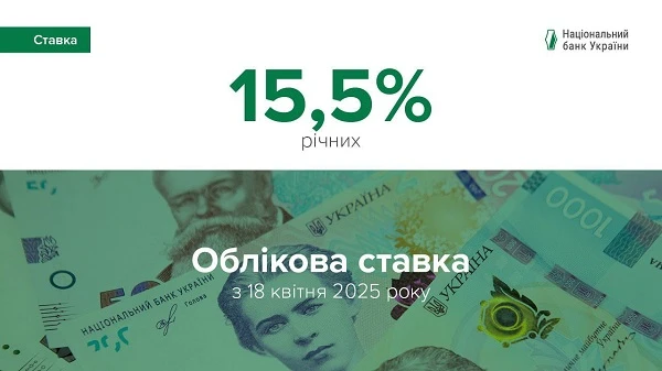 НБУ зберіг облікову ставку на рівні 15,5%