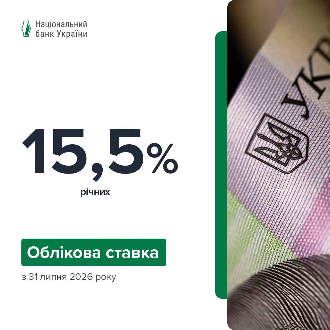 НБУ підвищив облікову ставку до 15,5% із 31 липня 2026 року