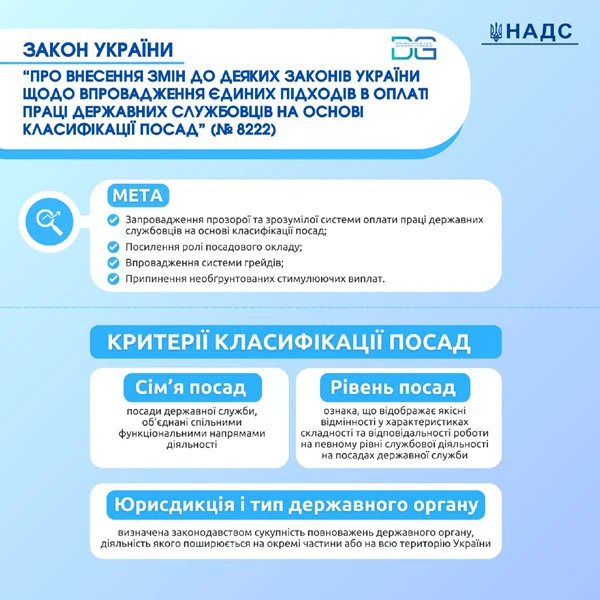 Нова система оплати праці держслужбовців: Президент підписав закон