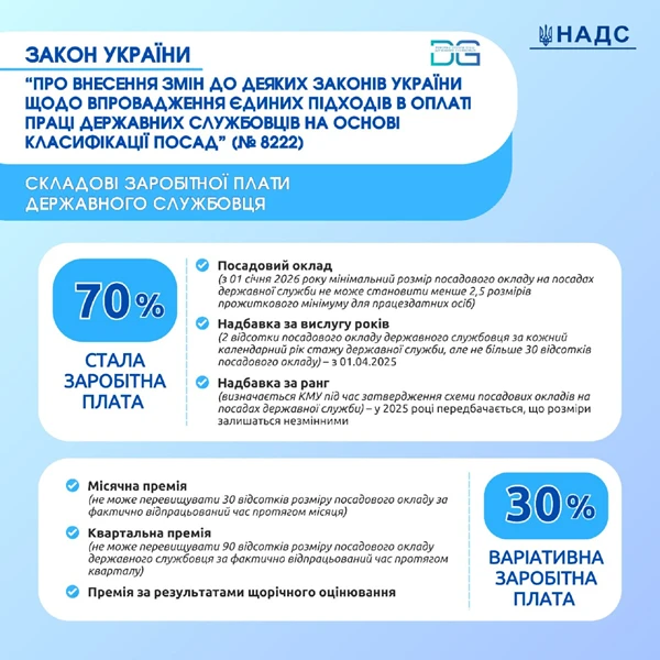 Нова система оплати праці держслужбовців: Президент підписав закон