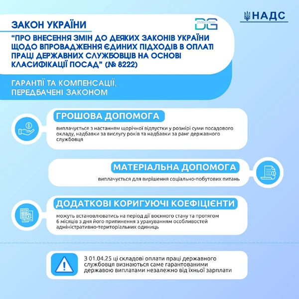 Нова система оплати праці держслужбовців: Президент підписав закон