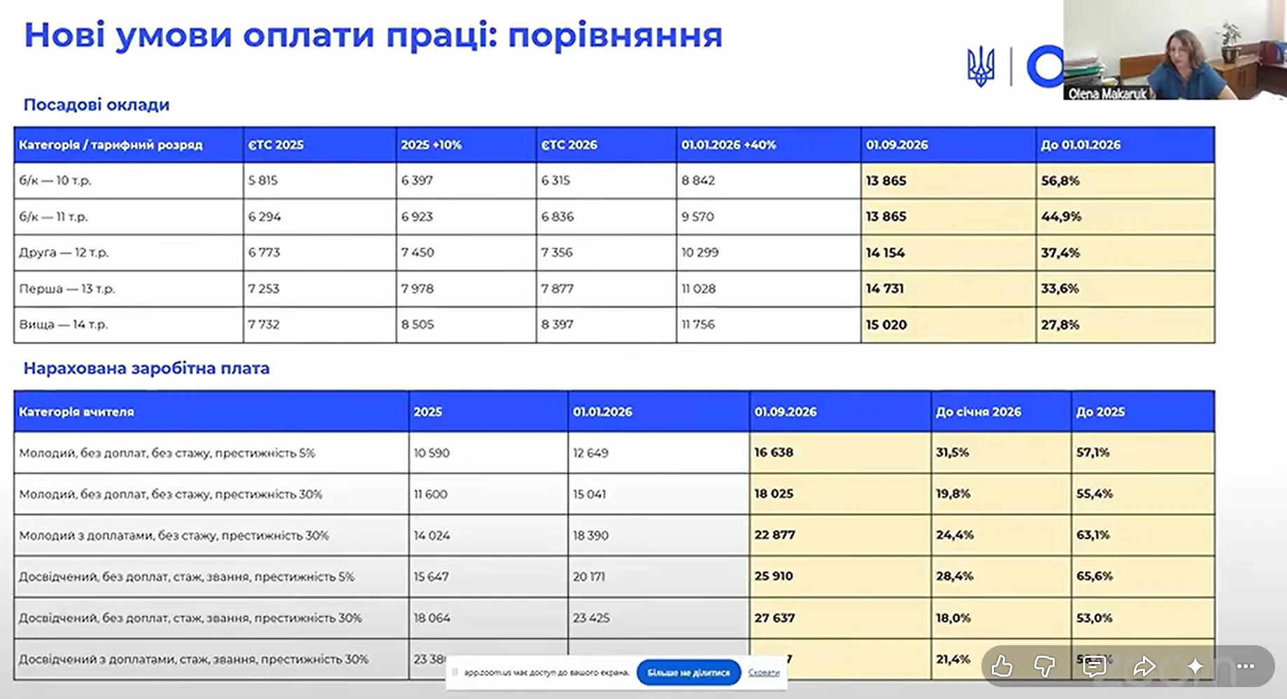 Оплата праці освітян із вересня 2026 року та зміни в розрахунку освітньої субвенції: коментує МОН
