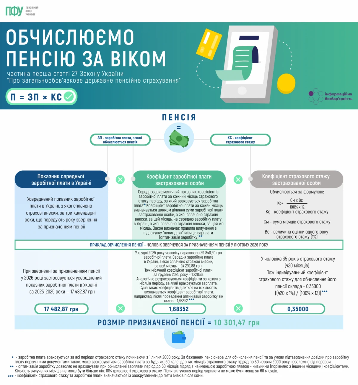 Від чого залежить розмір пенсії за віком