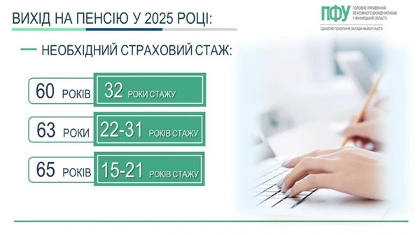 Впевніться, що маєте 32 років страхового стажу для виходу на пенсію в 2025 році