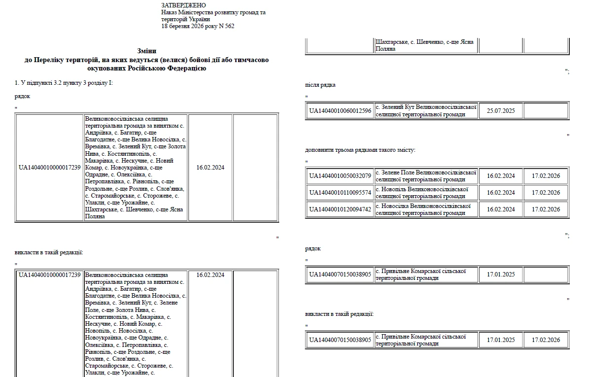 Оновлений перелік ТОТ: зміни наказу Мінрозвитку від 18.03.2026 № 562