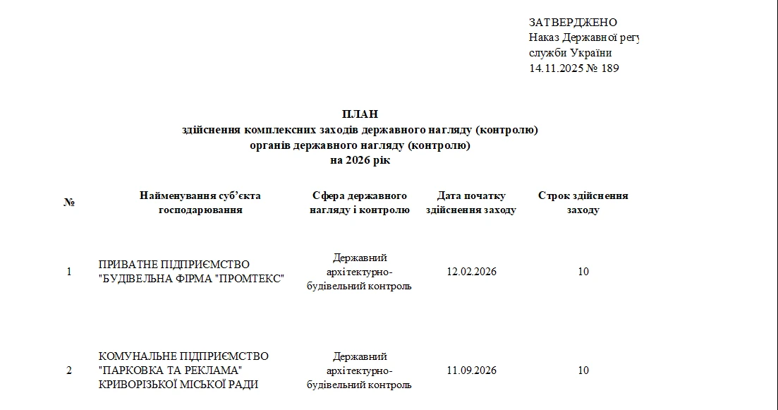 План комплексних перевірок на 2026 рік від ДРС: кому готуватися