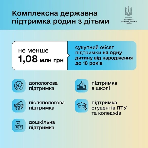 Комплексна державна підтримка родин з дітьми