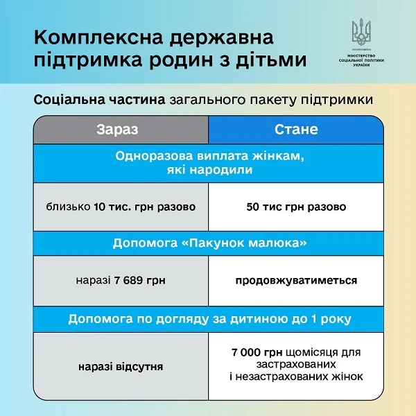 Підтримка родин з дітьми: уряд пропонує нові виплати