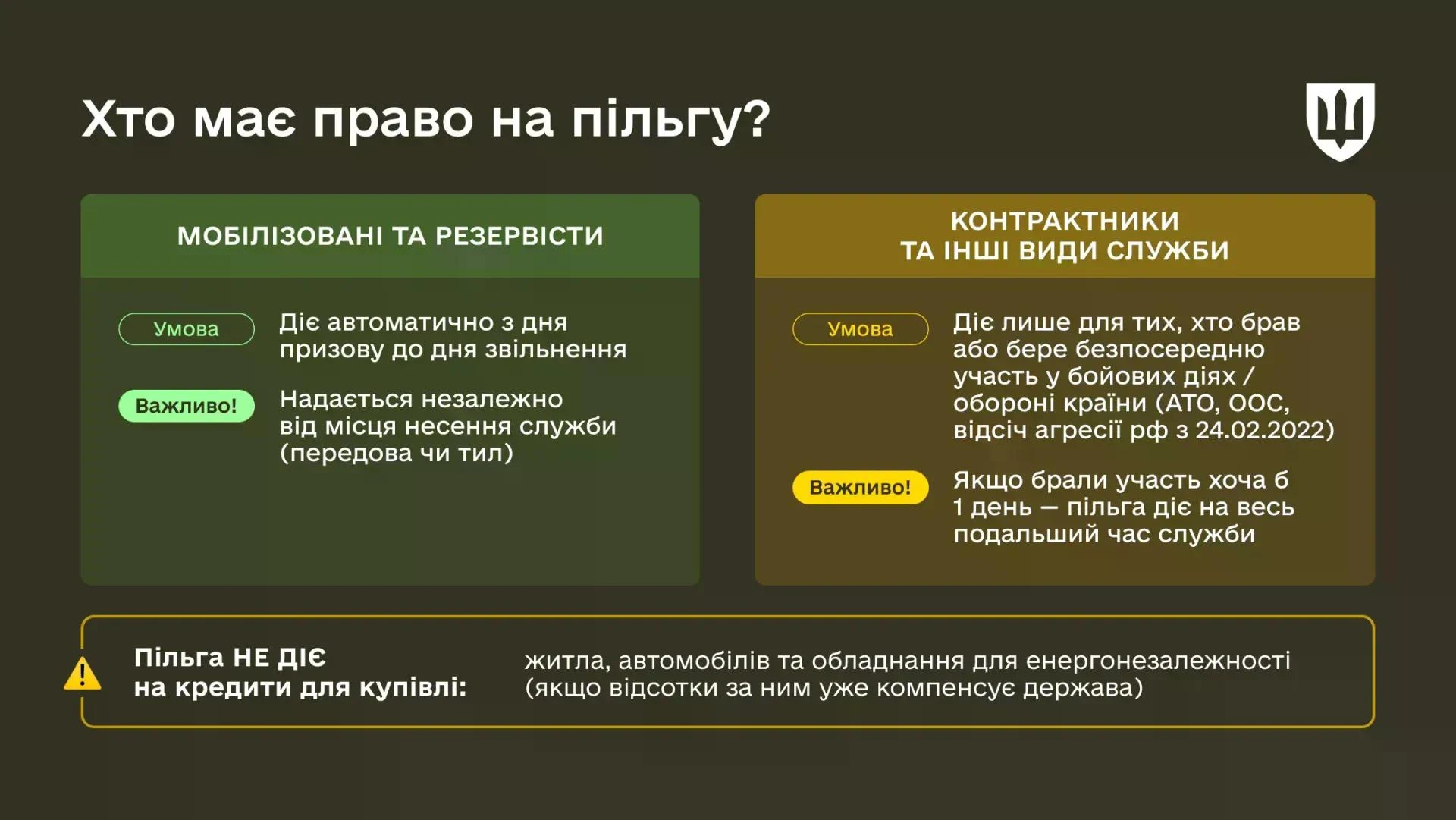 Кредитні канікули під час служби: які пільги діють для військових та їхніх родин