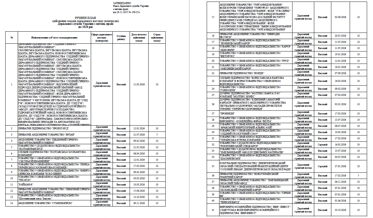 Держпраці оприлюднила план перевірок на 2026 рік