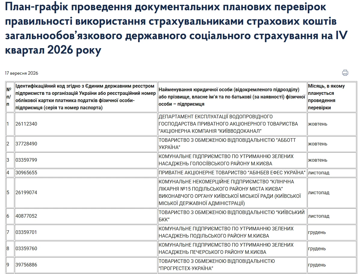 Плани-графіки перевірок ПФУ на ІV квартал 2026 року