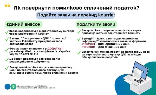 Як повернути помилково сплачені кошти єдиного внеску